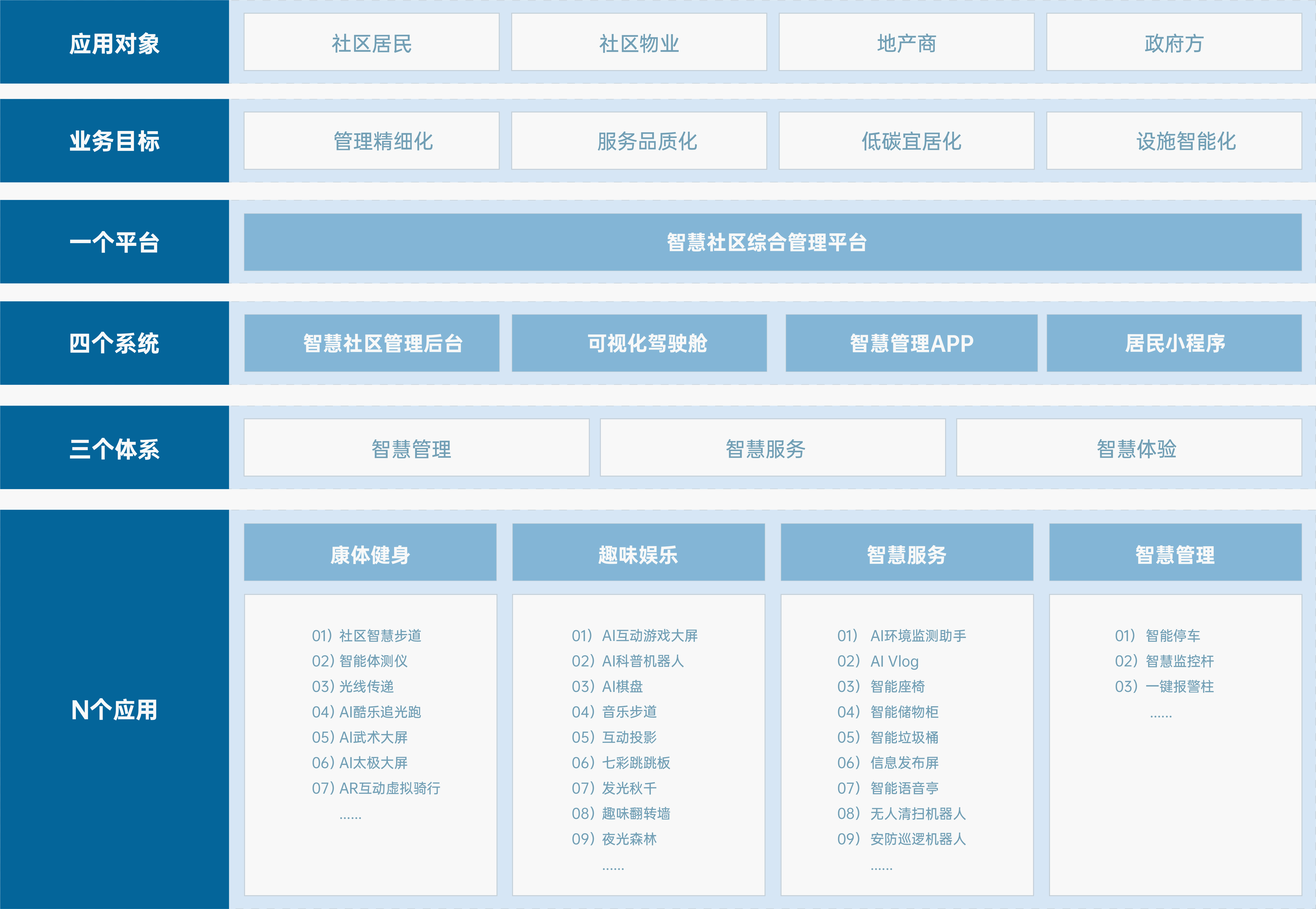 智慧社區(qū)解決方案