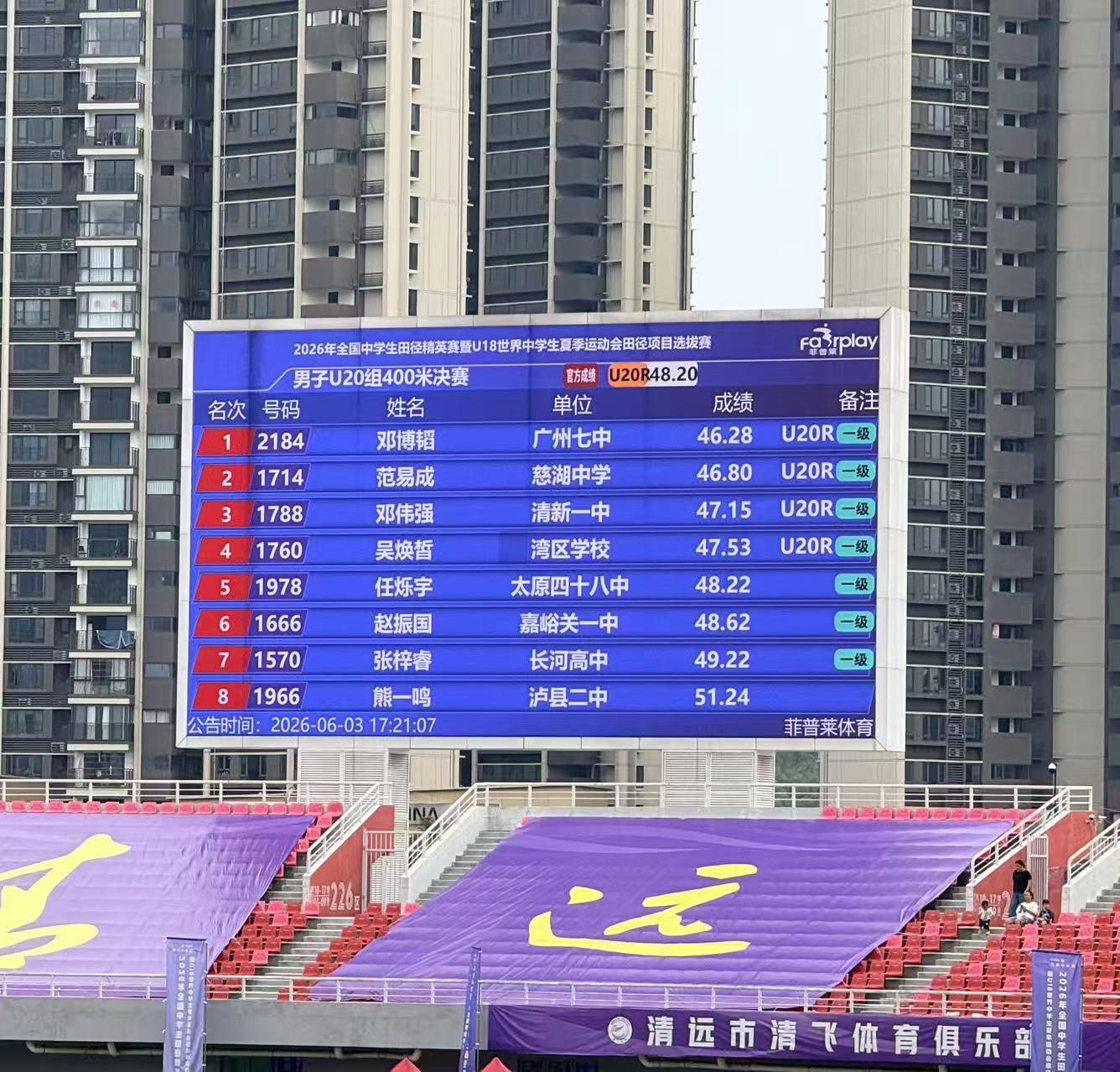 46秒28！廣州七中健兒獲全國(guó)冠軍并破賽會(huì)紀(jì)錄