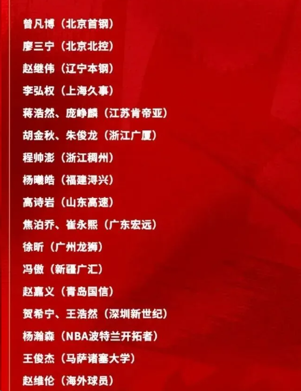 中國男籃公布最新集訓大名單！趙睿周琦張鎮麟落選，廣東入選5人