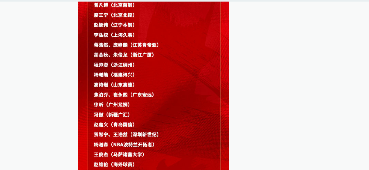 中國男籃vs日本！最強首發五虎預測：郭士強大變陣，三新星領銜