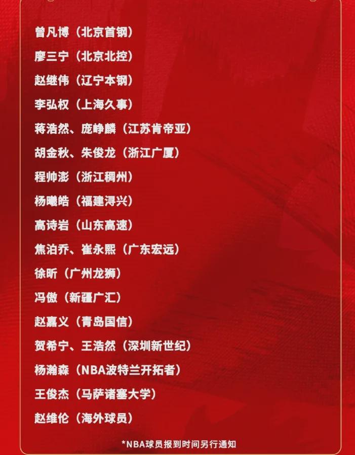 宣布了！四冠前鋒落選！中國男籃最新21人名單